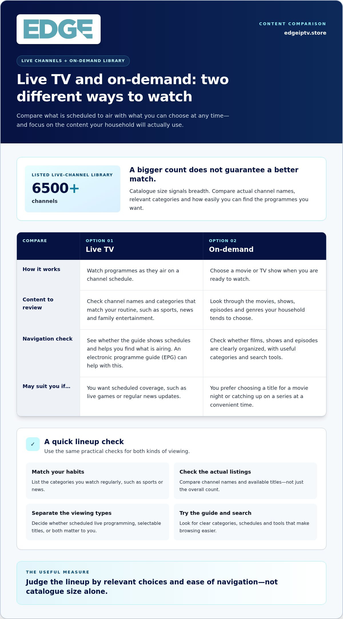 IPTV 12 Month Subscription Pricing for Canadian Viewers