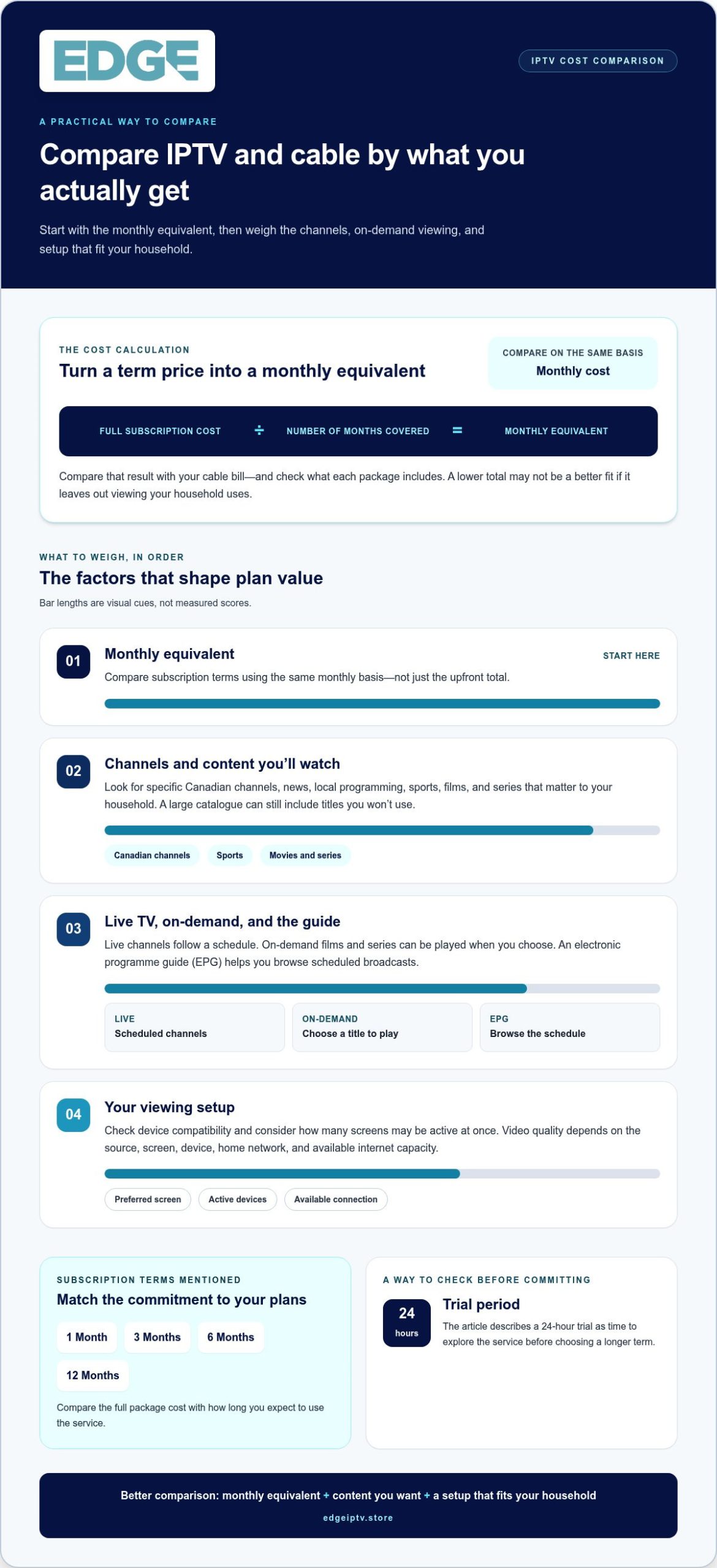 IPTV Subscription Plans for Canadian Viewers